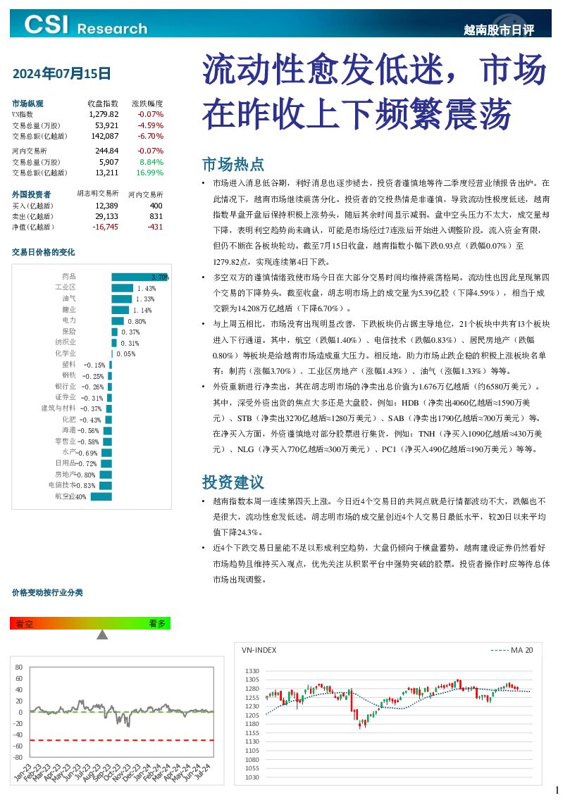 越南股市日评 越南建设证券 2024-07-16（3页） 附下载