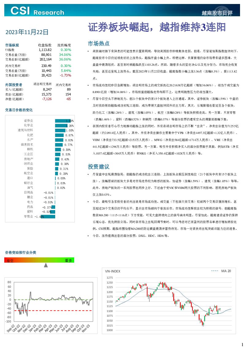 越南股市日评 越南建设证券 2023-11-23（3页） 附下载