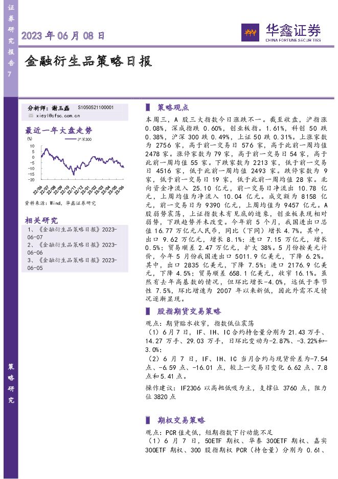 金融衍生品策略日报 华鑫证券 2023-06-08（6页） 附下载