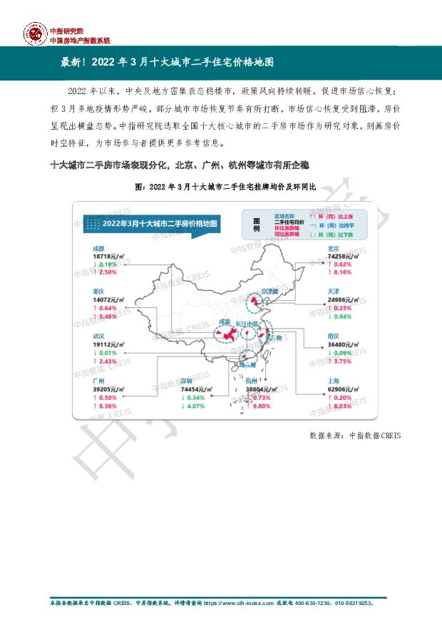 房地产：最新！2022年3月十大城市二手住宅价格地图 中国指数研究院 2022-04-11 附下载