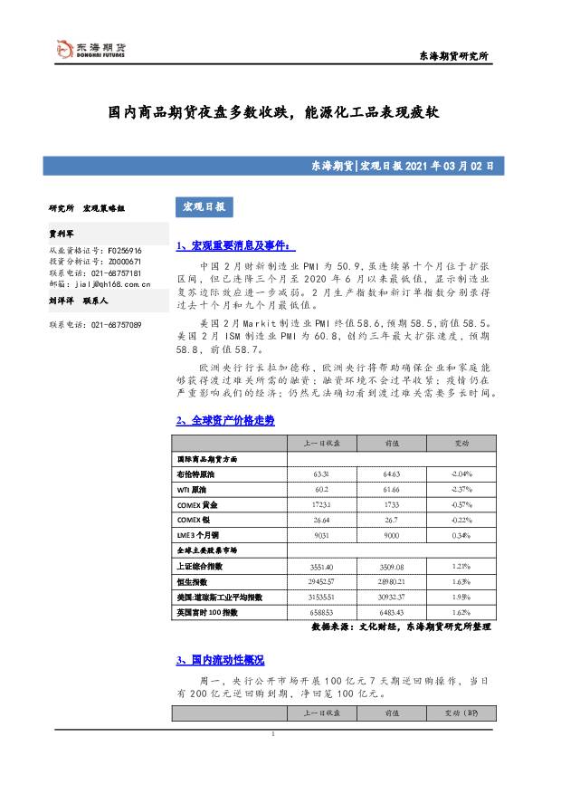 宏观日报：国内商品期货夜盘多数收跌，能源化工品表现疲软 东海期货 2021-03-02