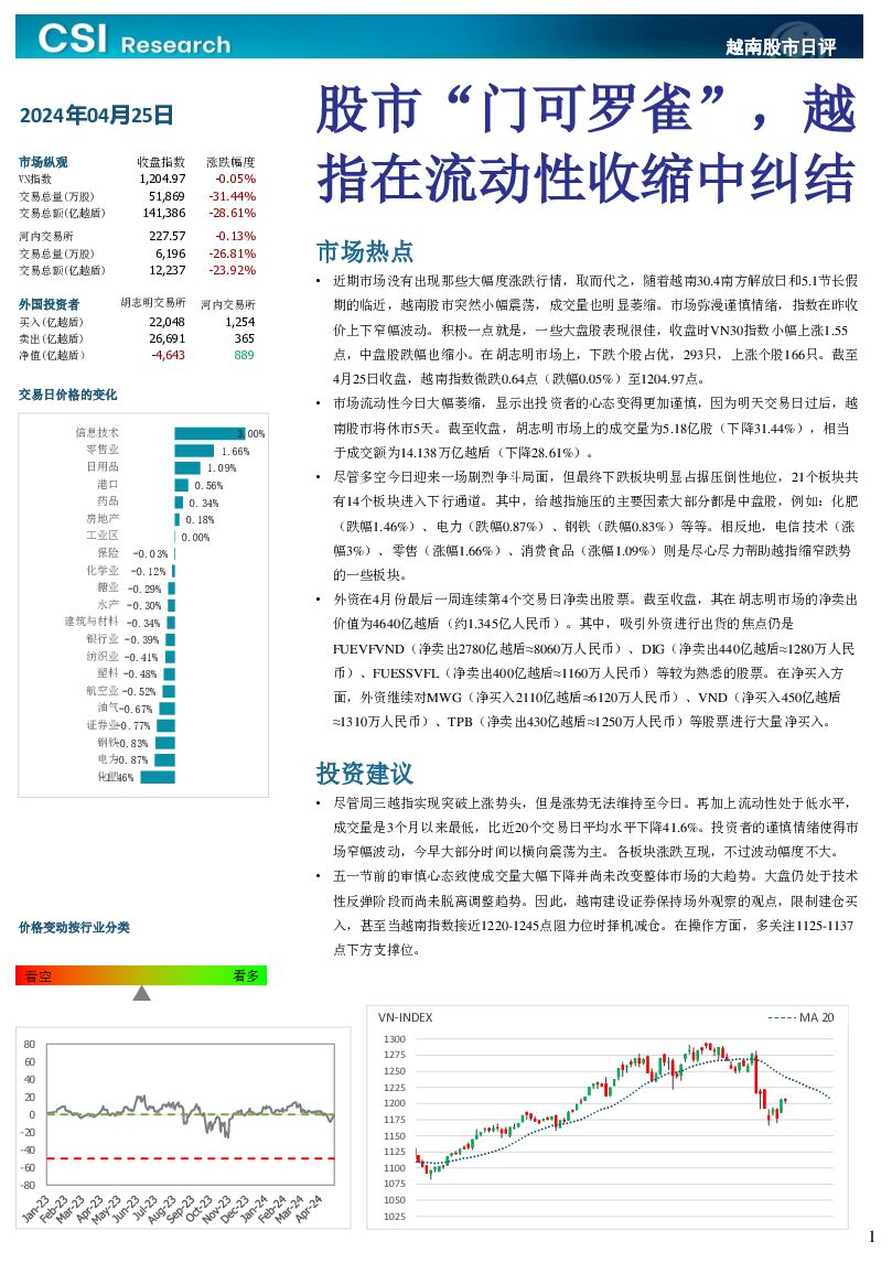 越南股市日评 越南建设证券 2024-04-26（3页） 附下载