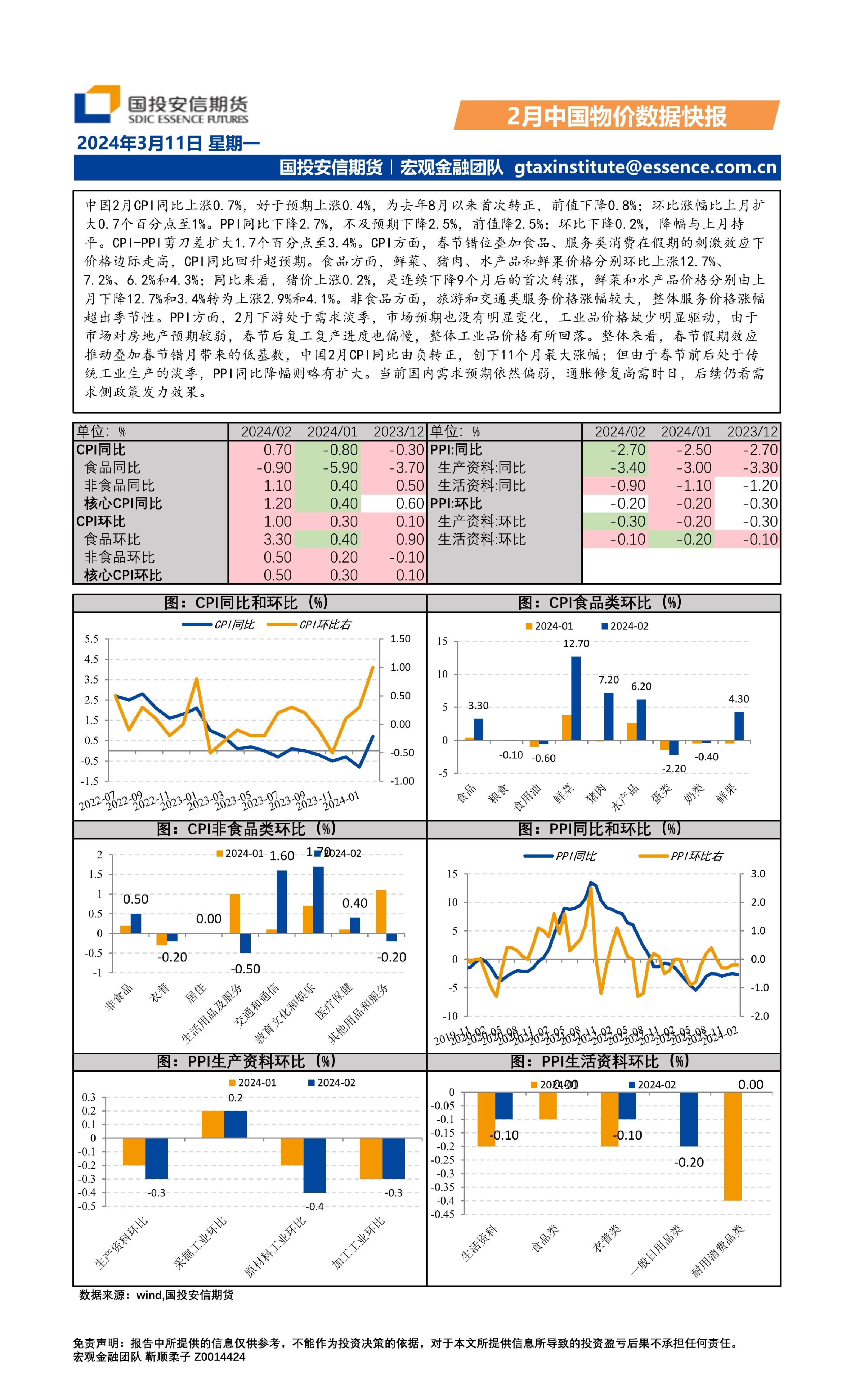 2月中国物价数据快报 国投安信期货 2024-03-12（1页） 附下载