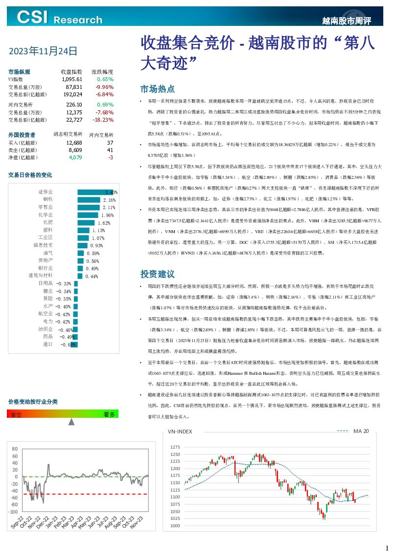 越南股市周评 越南建设证券 2023-11-27（3页） 附下载