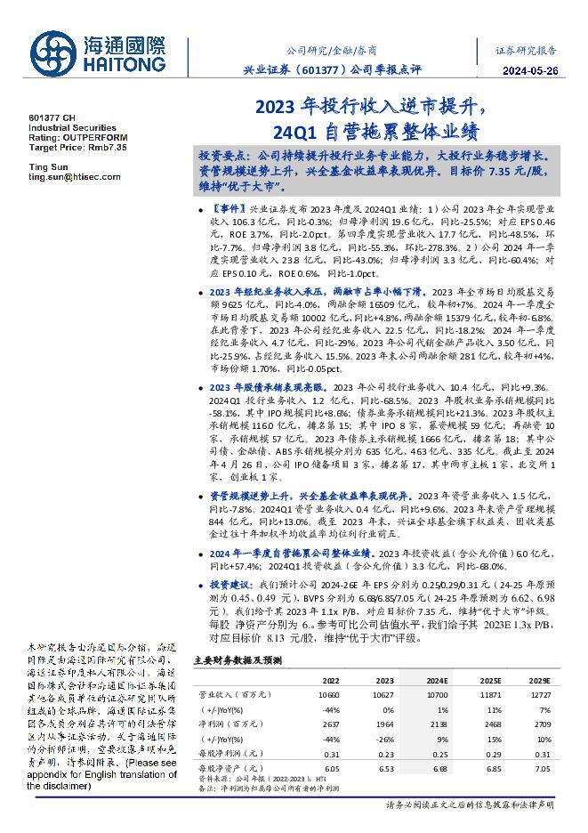 兴业证券 公司季报点评：2023年投行收入逆市提升，24Q1自营拖累整体业绩 海通国际 2024-05-27（14页） 附下载