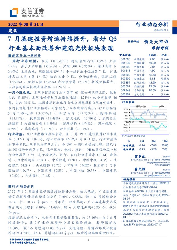 建筑行业动态分析：7月基建投资增速持续提升，看好Q3行业基本面改善和建筑光伏板块表现 安信证券 2022-08-22 附下载