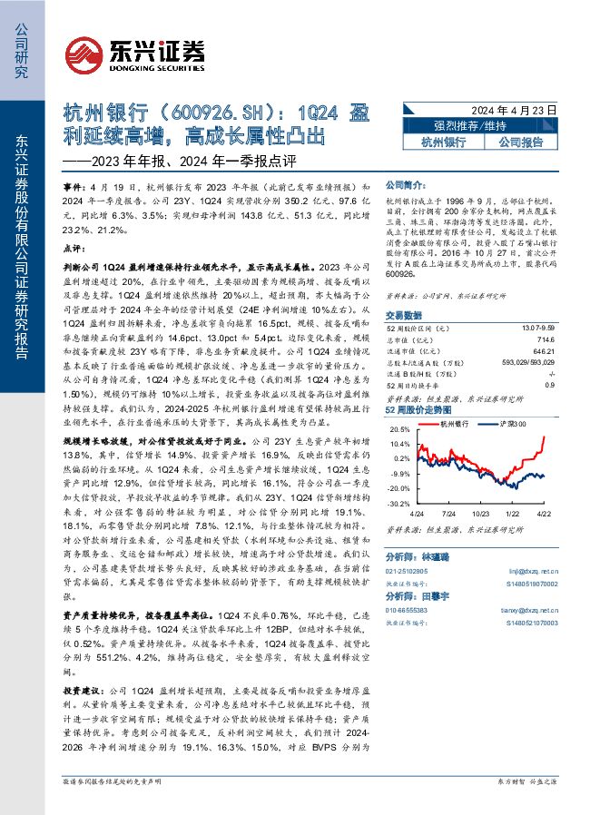 杭州银行 2023年年报、2024年一季报点评：1Q24盈利延续高增，高成长属性凸出 东兴证券 2024-04-23（8页） 附下载