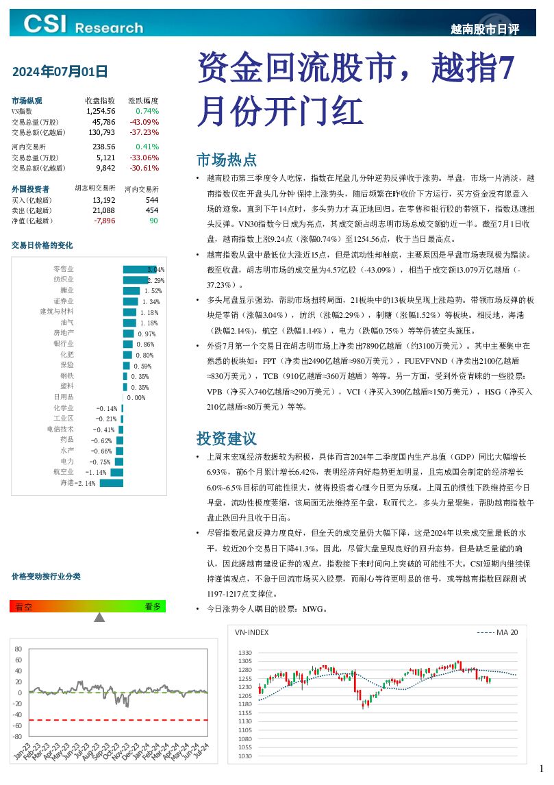 越南股市日评 越南建设证券 2024-07-02（3页） 附下载