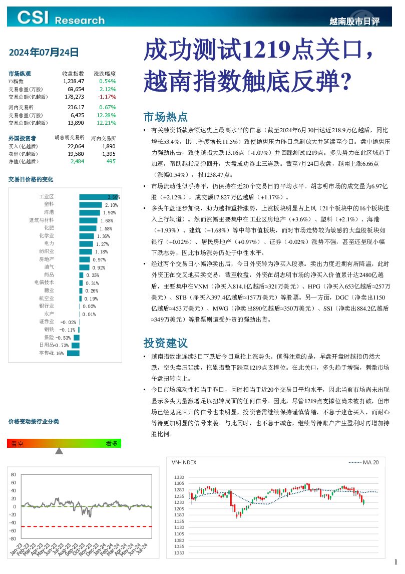 越南股市日评 越南建设证券 2024-07-25（3页） 附下载