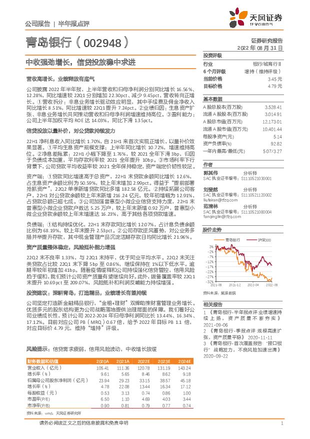 青岛银行 中收强劲增长，信贷投放稳中求进 天风证券 2022-09-05 附下载