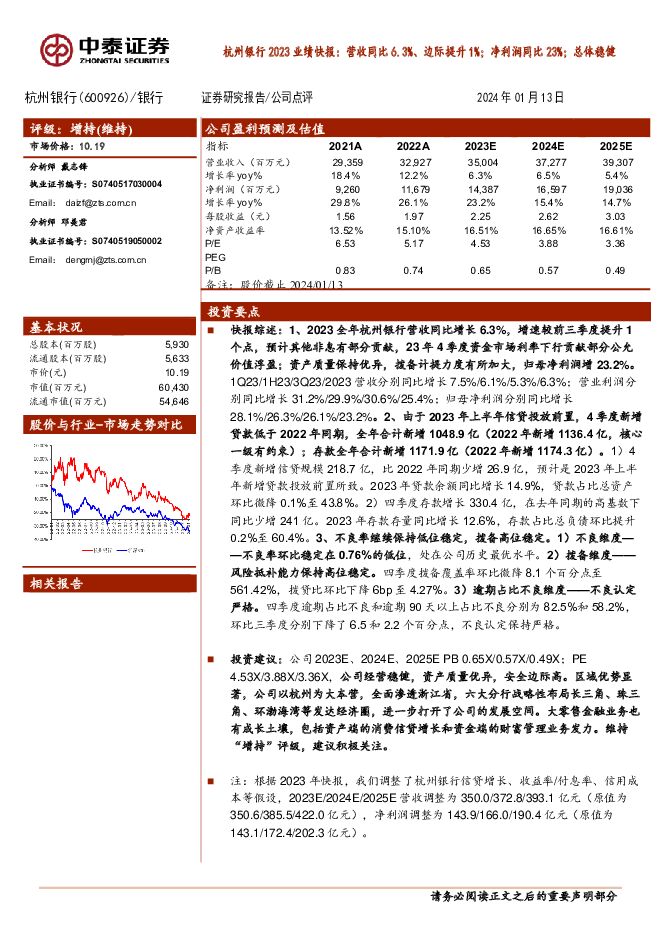 杭州银行 杭州银行2023业绩快报：营收同比6.3%、边际提升1%；净利润同比23%；总体稳健 中泰证券 2024-01-14（6页） 附下载