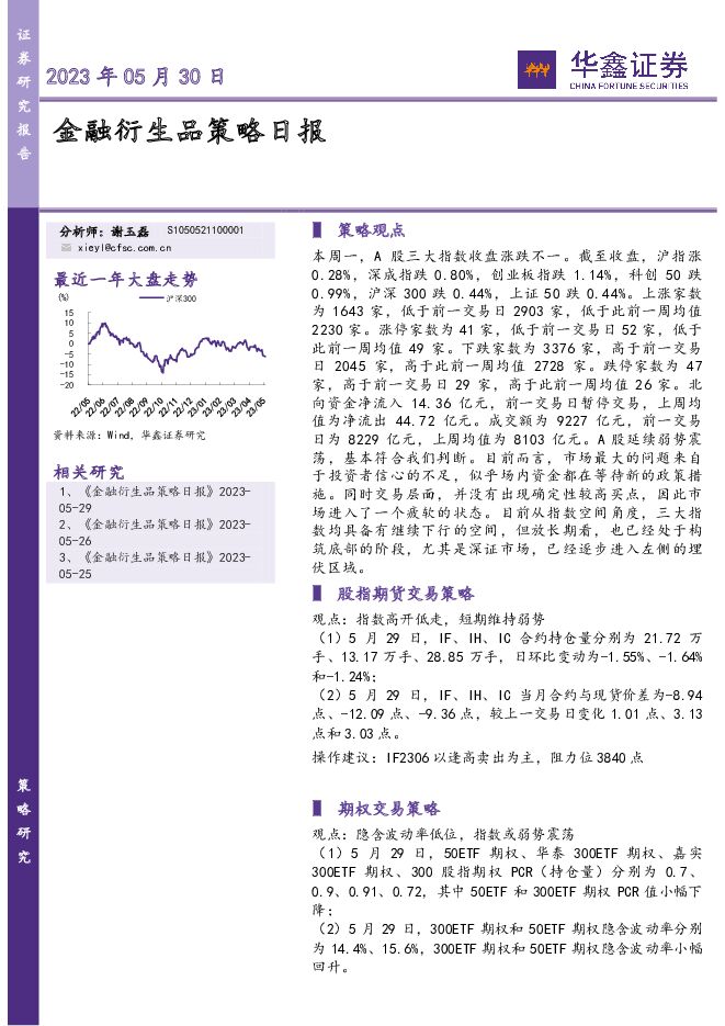 金融衍生品策略日报 华鑫证券 2023-05-30（6页） 附下载