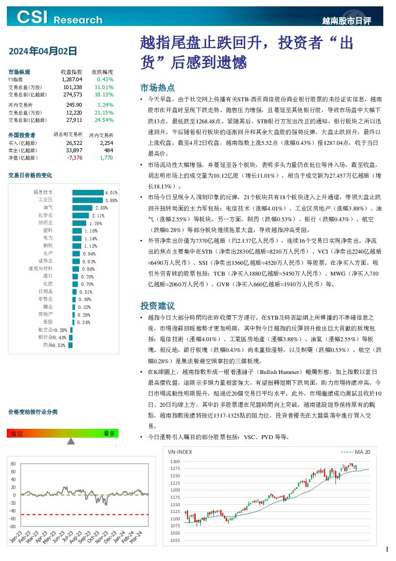 越南股市日评 越南建设证券 2024-04-03（3页） 附下载