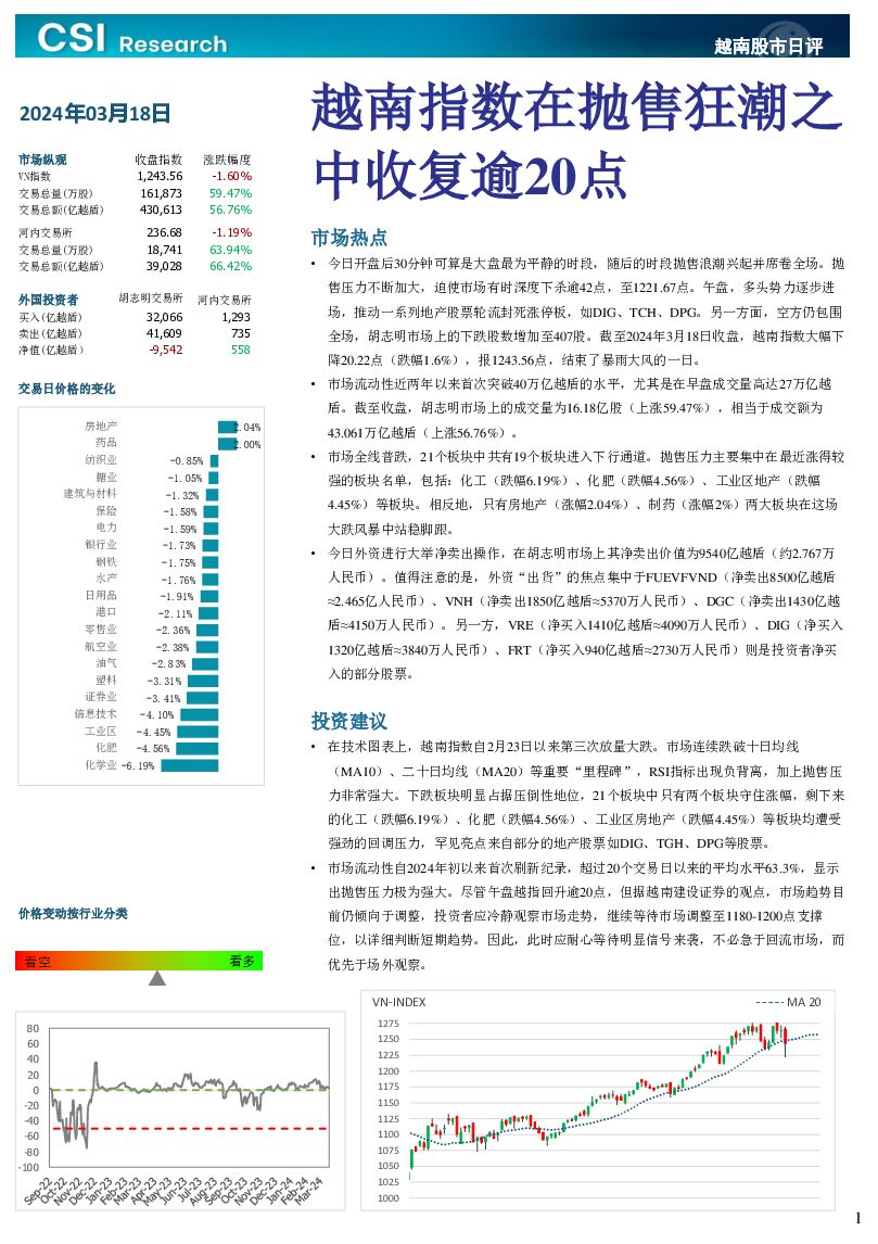 越南股市日评 越南建设证券 2024-03-19（3页） 附下载
