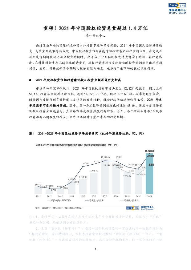 重磅！2021年中国股权投资总量超过1.4万亿 清科研究中心 2022-01-29 附下载