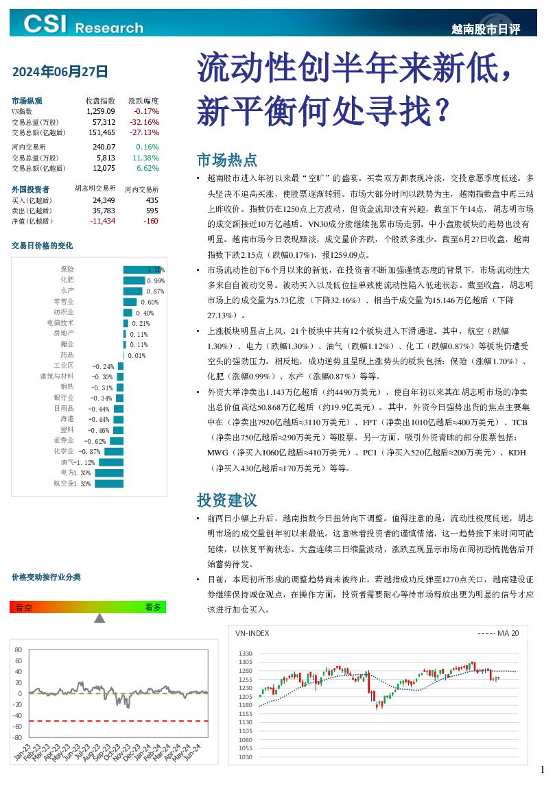 越南股市日评 越南建设证券 2024-06-28（3页） 附下载