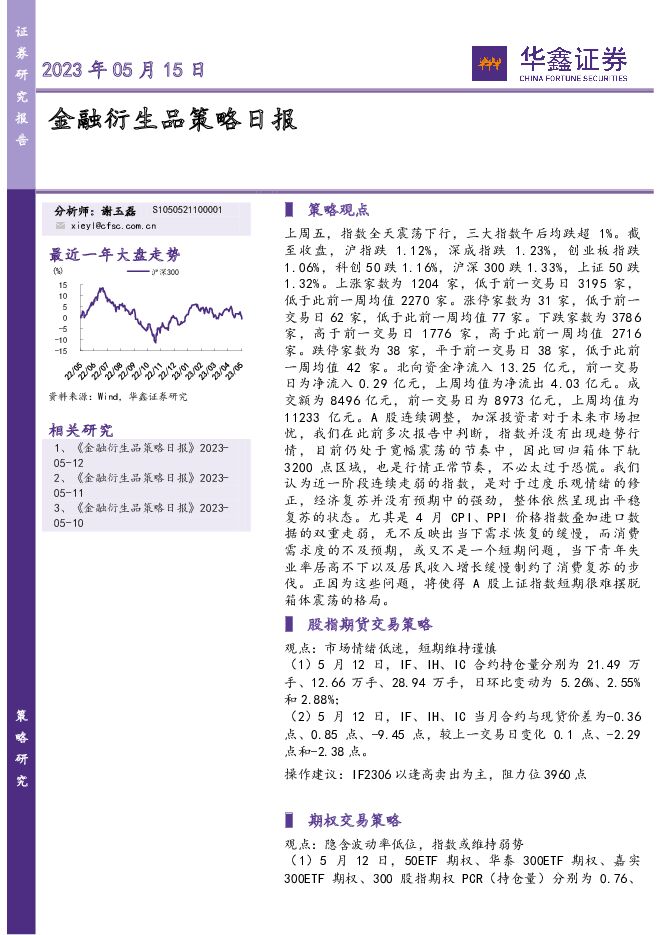 金融衍生品策略日报 华鑫证券 2023-05-15（6页） 附下载