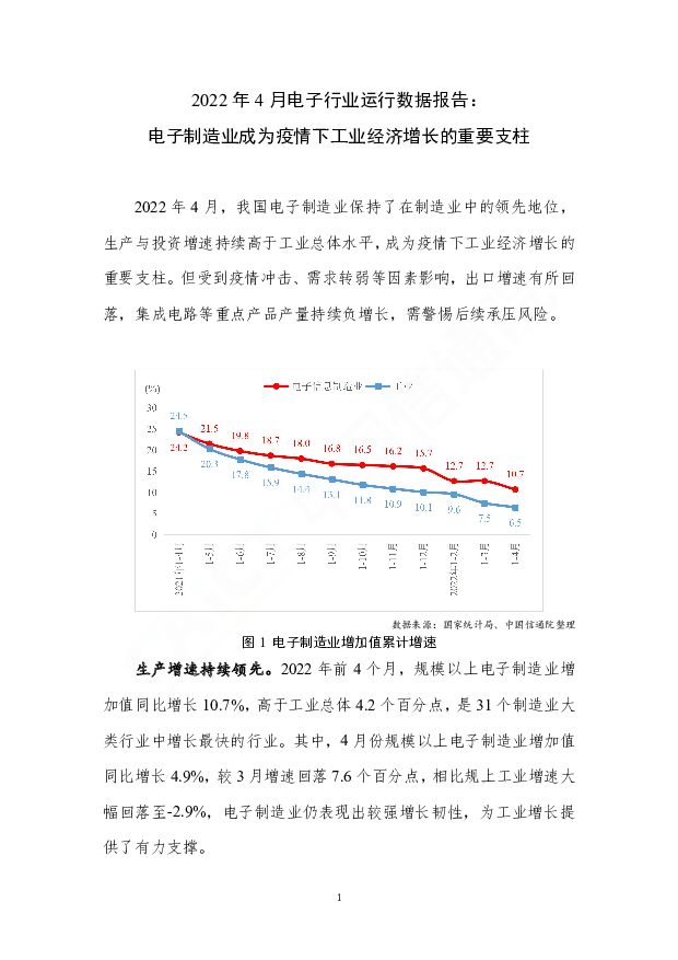2022年4月电子行业运行数据报告：电子制造业成为疫情下工业经济增长的重要支柱 中国信通院 2022-05-26 附下载
