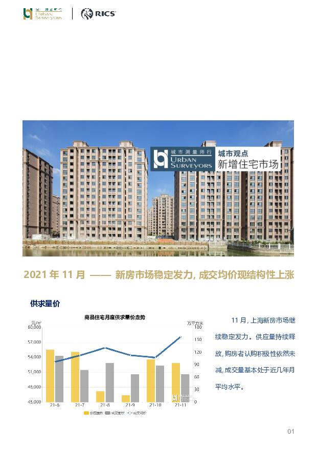房地产：2021年11月——新房市场稳定发力，成交均价现结构性上涨 城市测量师行 2021-12-21