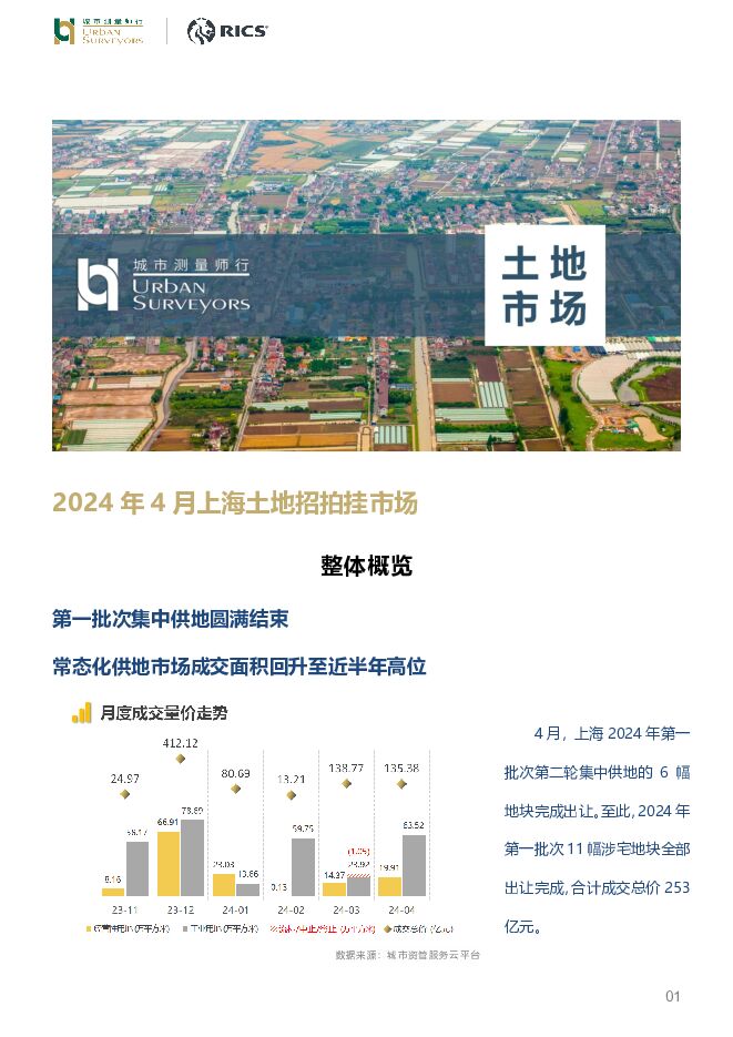 房地产：2024年4月上海土地招拍挂市场 城市测量师行 2024-05-16（5页） 附下载