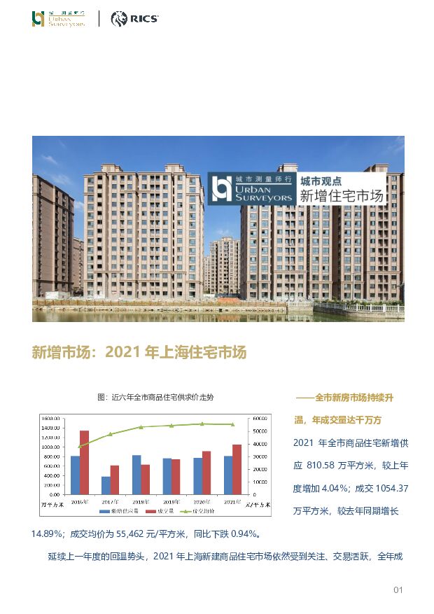 房地产：新增市场：2021年上海住宅市场 城市测量师行 2022-01-21 附下载