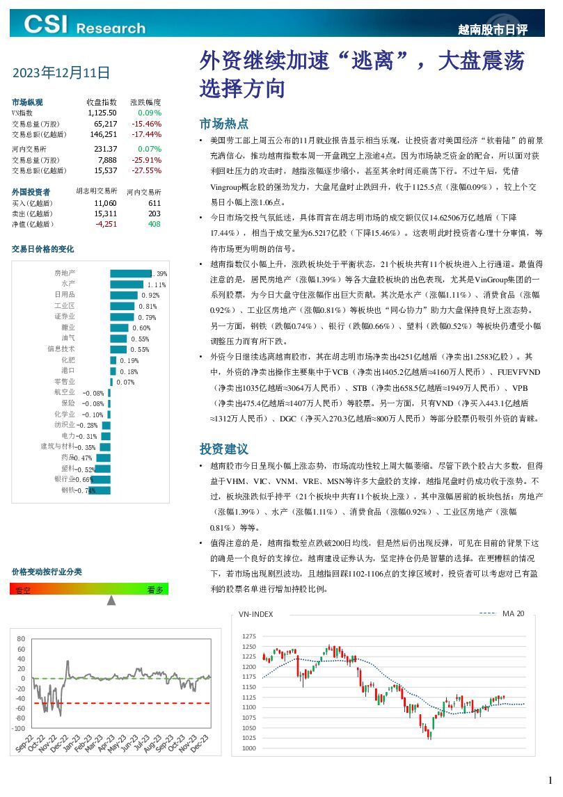 越南股市日评 越南建设证券 2023-12-12（3页） 附下载