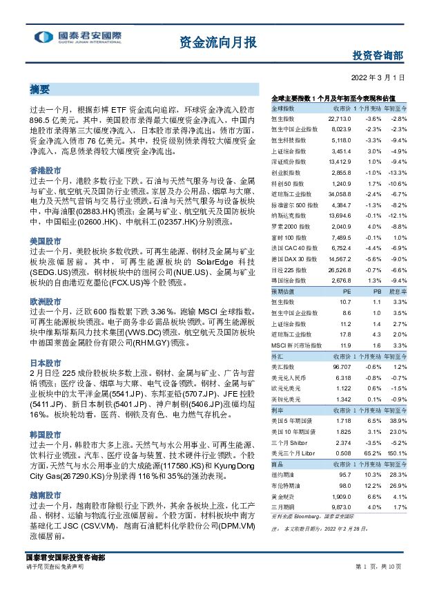 资金流向月报 国泰君安证券(香港) 2022-03-03 附下载