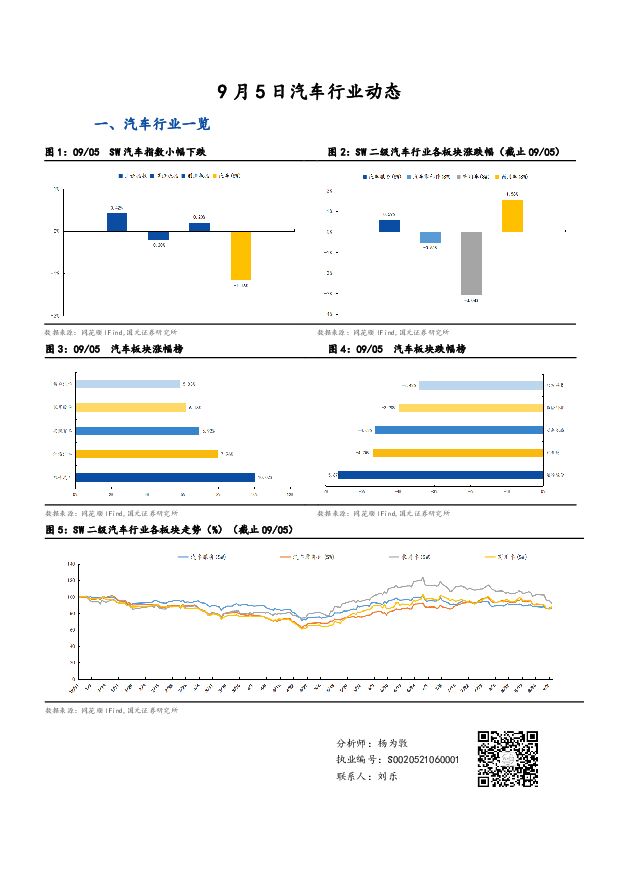 汽车行业动态 国元证券 2022-09-06 附下载