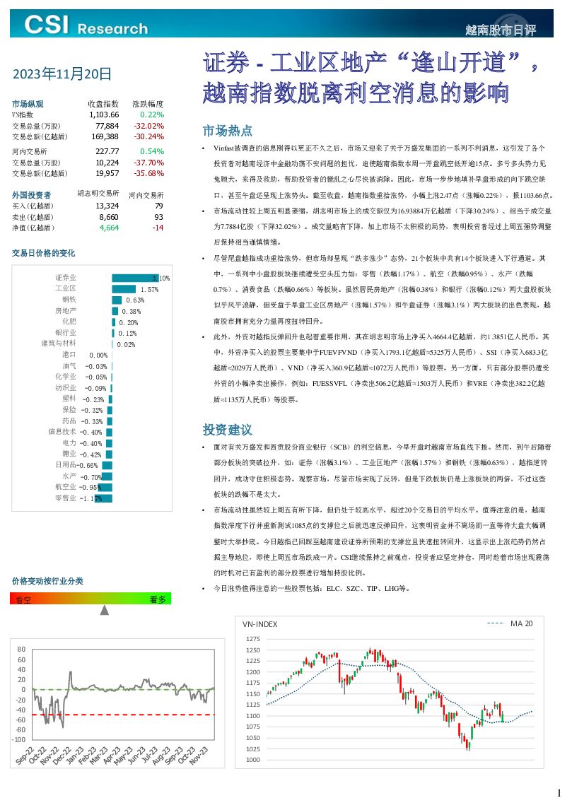 越南股市日评 越南建设证券 2023-11-21（3页） 附下载