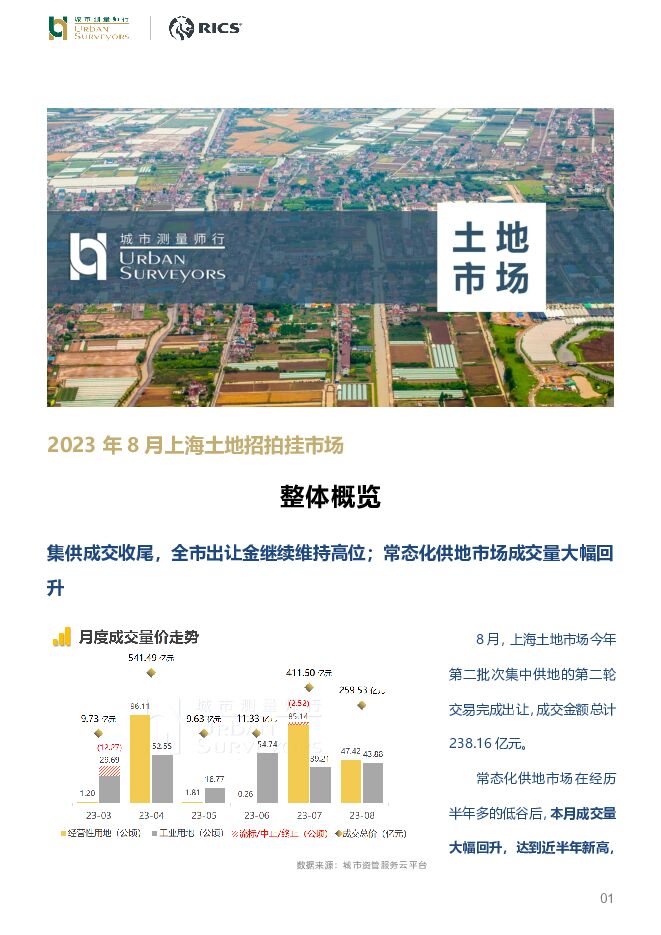 房地产：2023年8月上海土地招拍挂市场 城市测量师行 2023-09-27（7页） 附下载