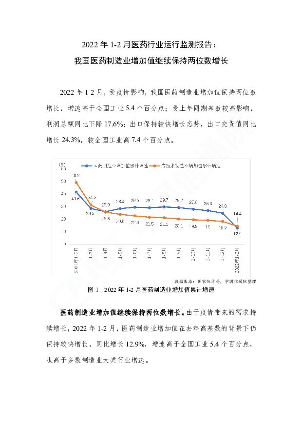 2022年1-2月医药行业运行监测报告：我国医药制造业增加值继续保持两位数增长 中国信通院 2022-04-11 附下载