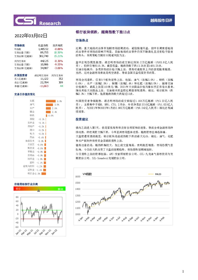 越南股市日评 越南建设证券 2022-03-03 附下载