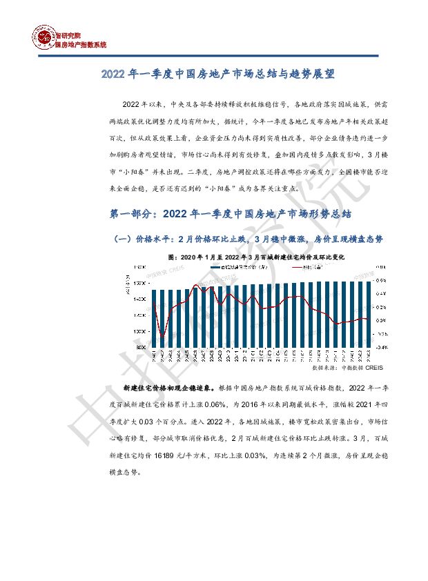 2022年一季度中国房地产市场总结与趋势展望 中国指数研究院 2022-04-11 附下载