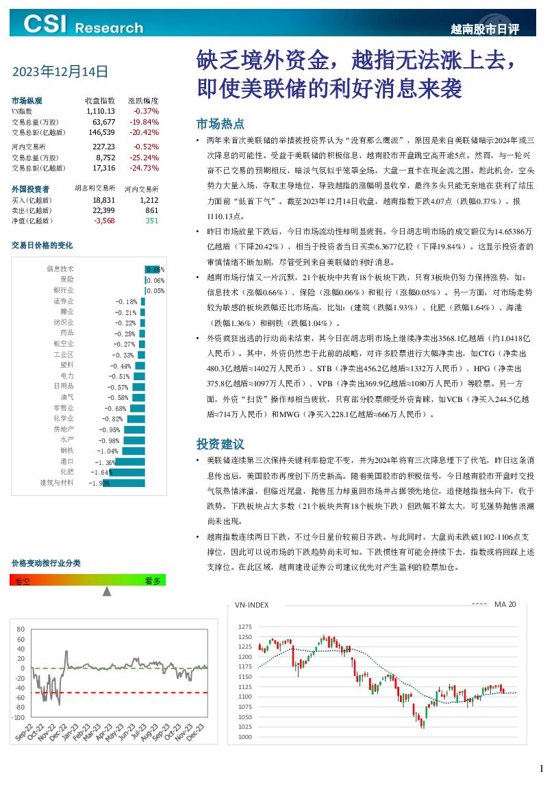 越南股市日评 越南建设证券 2023-12-15（3页） 附下载