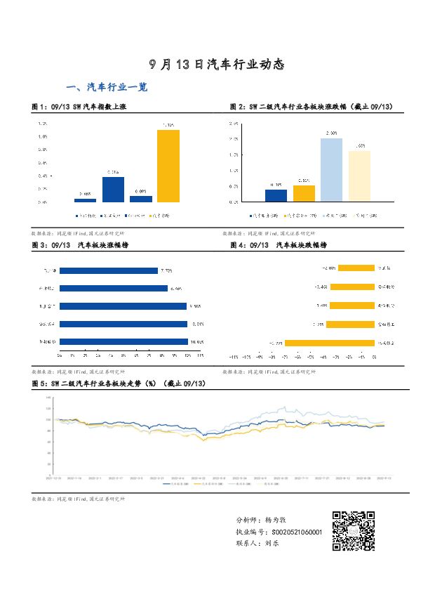 汽车行业动态 国元证券 2022-09-14 附下载