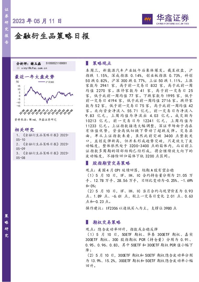 金融衍生品策略日报 华鑫证券 2023-05-11（6页） 附下载