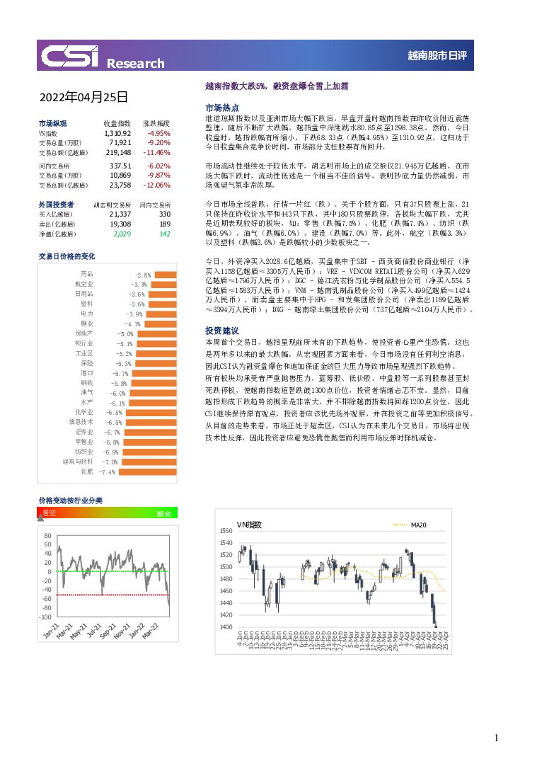 越南股市日评 越南建设证券 2022-04-26 附下载