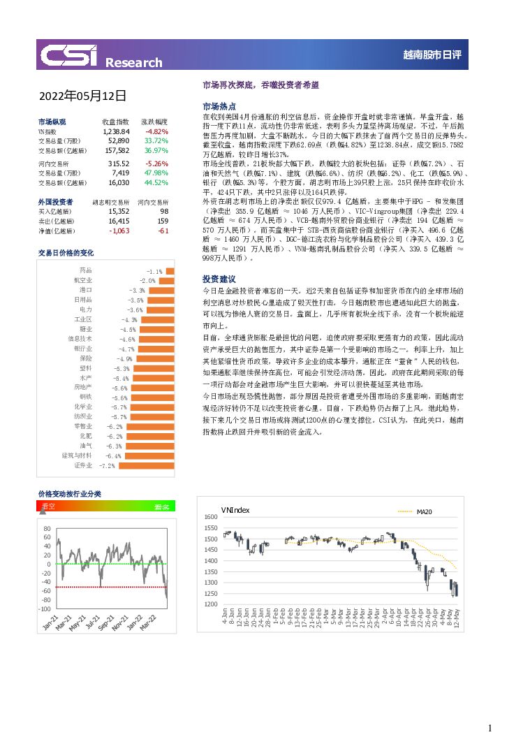 越南股市日评 越南建设证券 2022-05-13 附下载