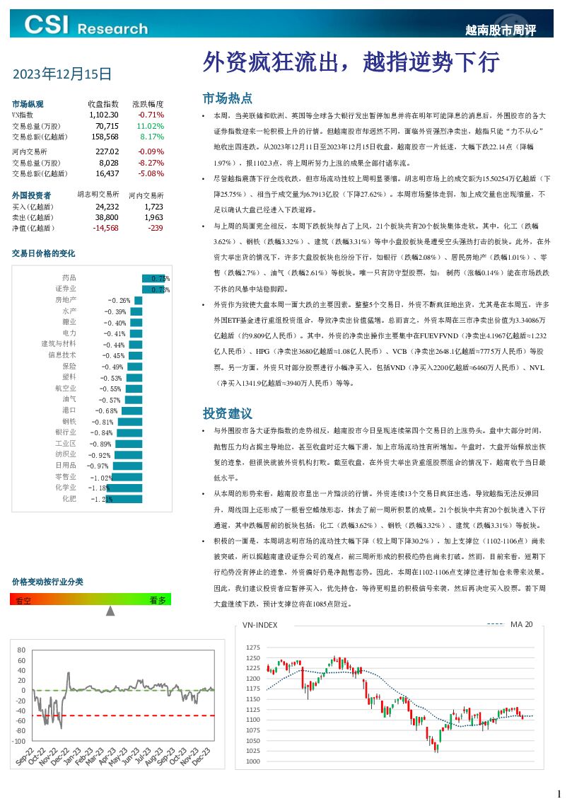 越南股市周评 越南建设证券 2023-12-18（3页） 附下载