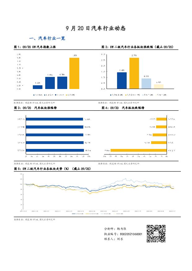 9月20日汽车行业动态 国元证券 2022-09-21 附下载