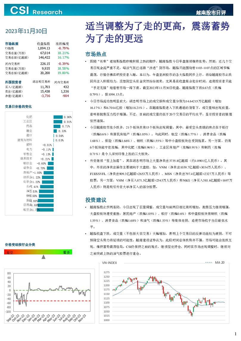 越南股市日评 越南建设证券 2023-12-01（3页） 附下载
