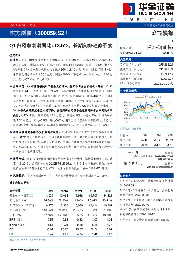东方财富 Q1归母净利润同比+13.6%，长期向好趋势不变 华金证券 2022-04-24 附下载