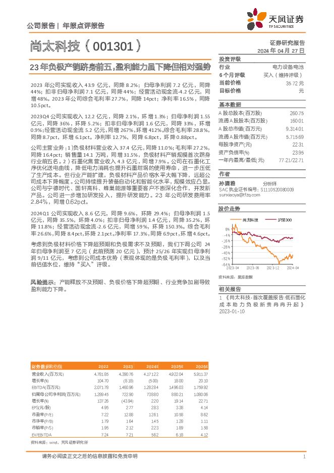 尚太科技 23年负极产销跻身前五，盈利能力虽下降但相对强势 天风证券 2024-04-28（3页） 附下载