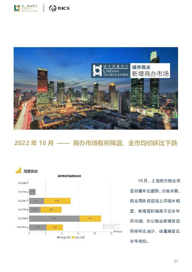 房地产行业：2022年10月——商办市场有所降温，全市均价环比下跌 城市测量师行 2022-11-28 附下载