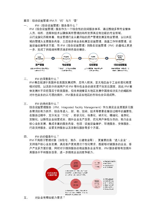 综合设施管理IFM六“问”与六“答” 中国指数研究院 2022-11-18 附下载