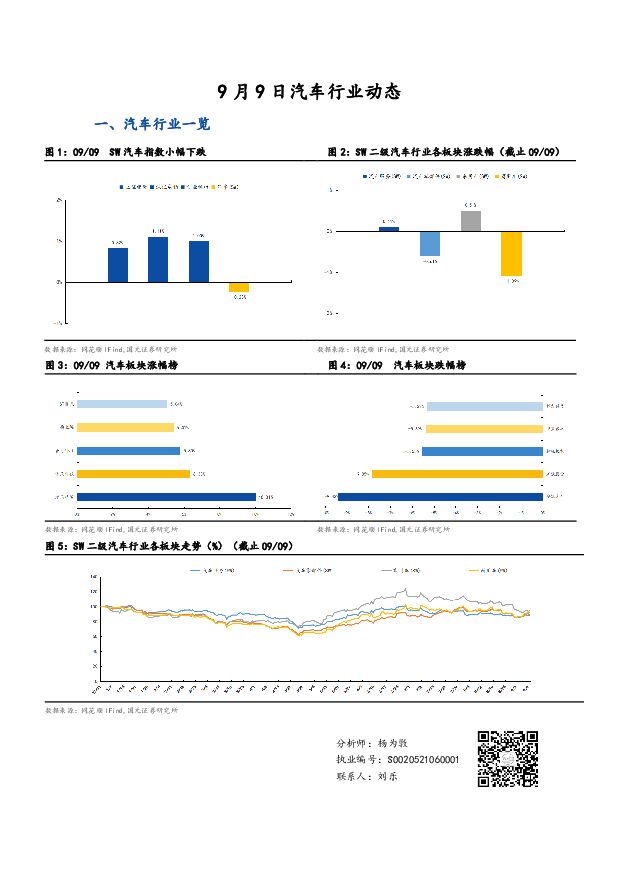 汽车行业动态 国元证券 2022-09-13 附下载