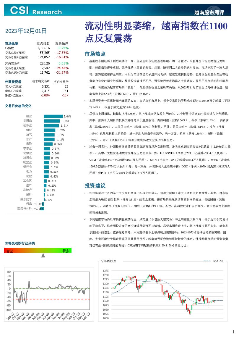 越南股市周评 越南建设证券 2023-12-04（3页） 附下载