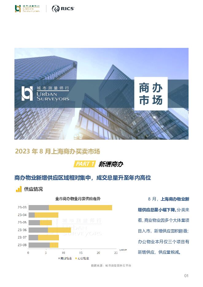 房地产行业：2023年8月上海商办买卖市场 城市测量师行 2023-09-27（9页） 附下载
