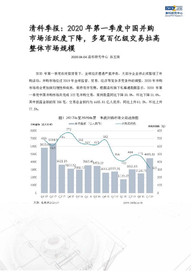 清科季报：2020年第一季度中国并购市场活跃度下降，多笔百亿级交易拉高整体市场规模 清科研究中心 2020-04-13