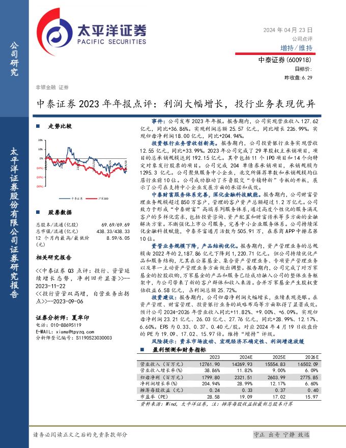 中泰证券 中泰证券2023年年报点评：利润大幅增长，投行业务表现优异 太平洋 2024-04-24（3页） 附下载